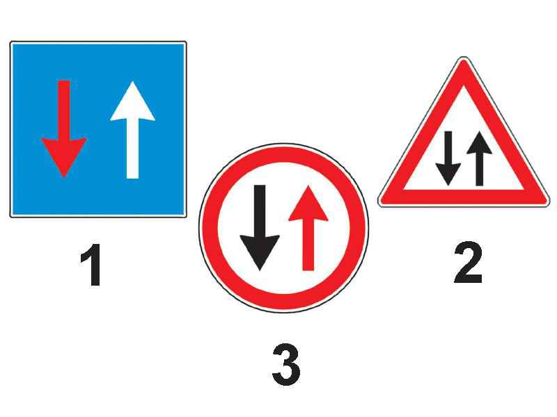 Care dintre indicatoare conferă prioritatea de trecere?