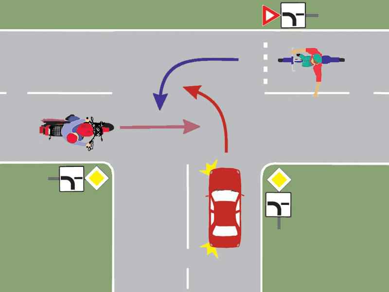 Care este ordinea de trecere a autovehiculelor prin intersecţie?