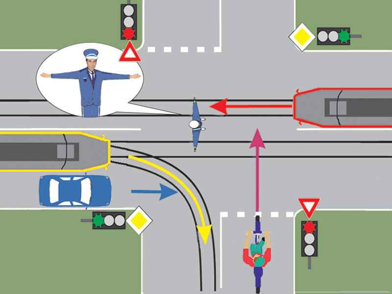 Care dintre vehicule trebuie să oprească la semnalul poliţistului?