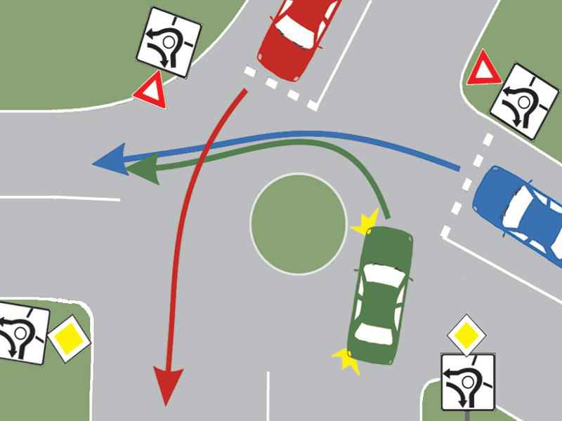 În ce ordine vor trece prin intersecţie cele trei autoturisme?