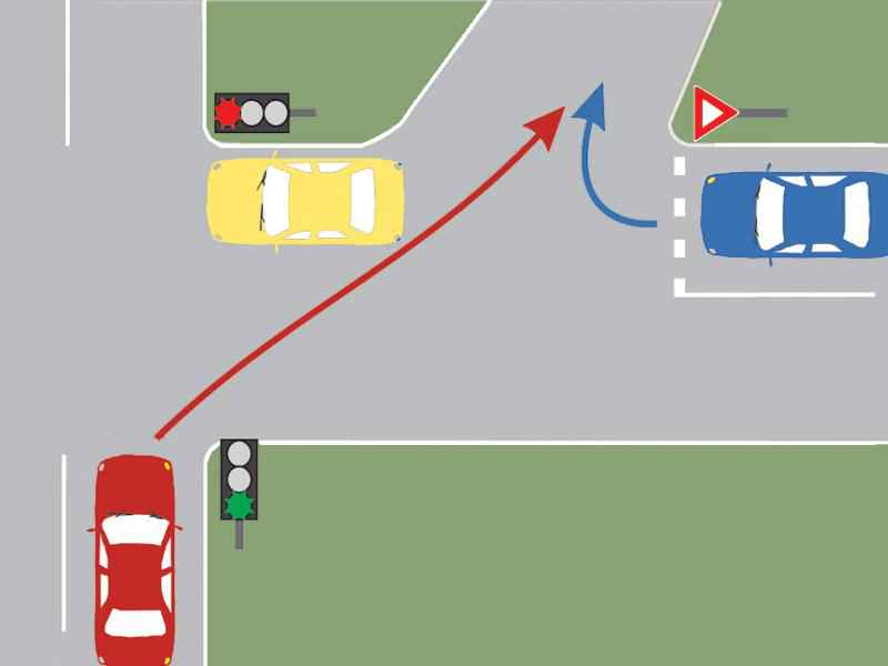 În ce ordine vor circula autoturismele prin intersecţiile prezentate?