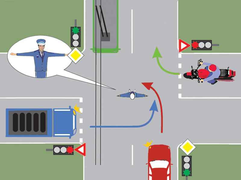 Ce autovehicule pot pătrunde în intersecţie?