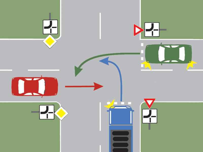 În ce ordine vor trece autovehiculele prin intersecţie?