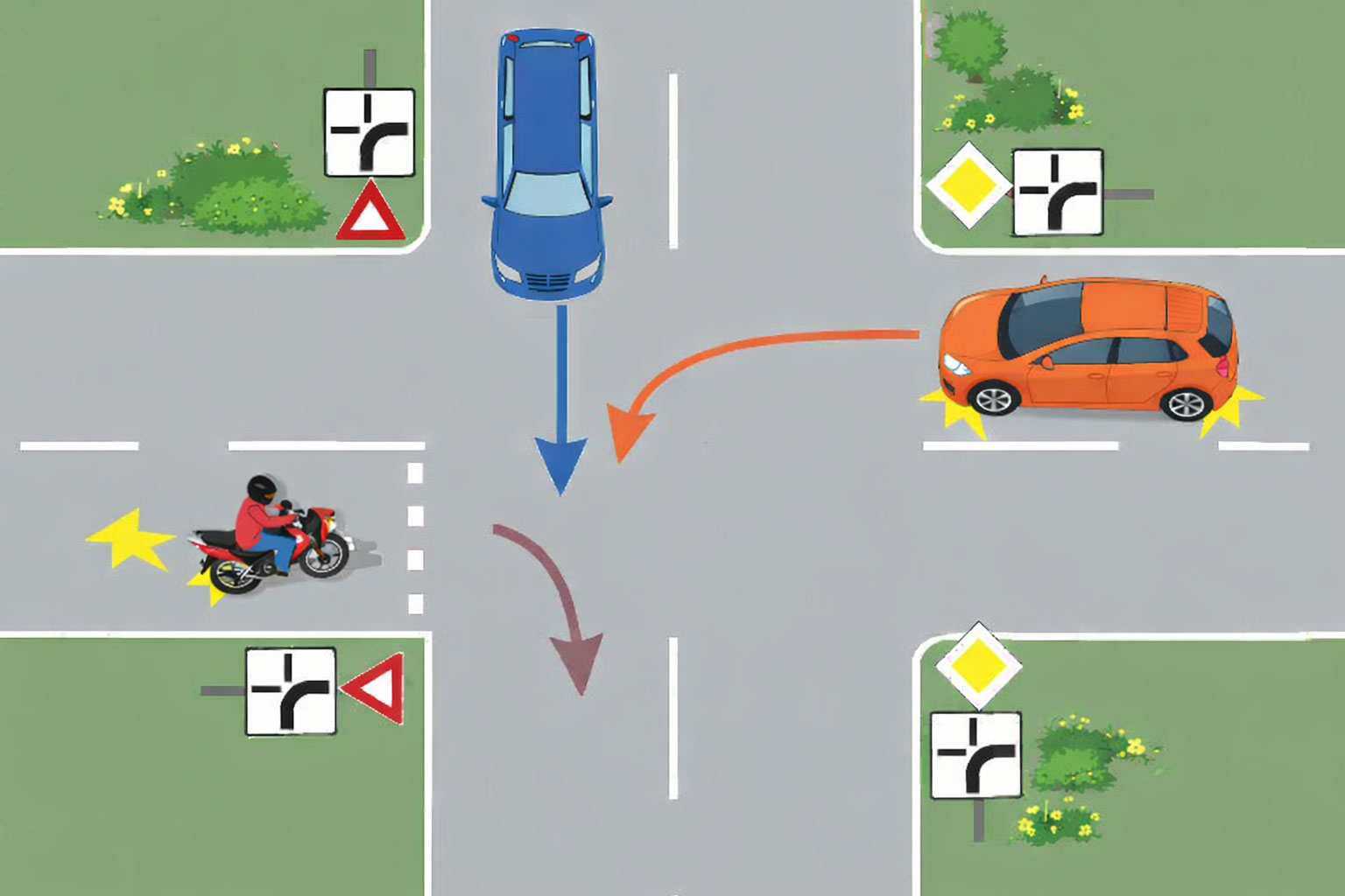 Care este ordinea de trecere prin intersecție a celor trei vehicule?
