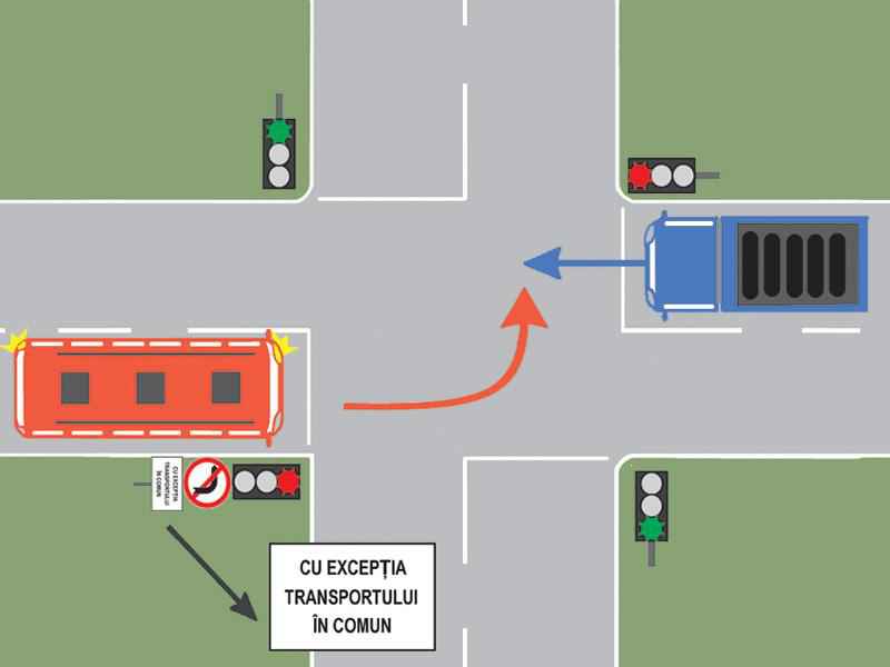 Cum trebuie să procedeze conducătorul autobuzului din imagine, dacă urmează să schimbe direcţia de mers la stânga?