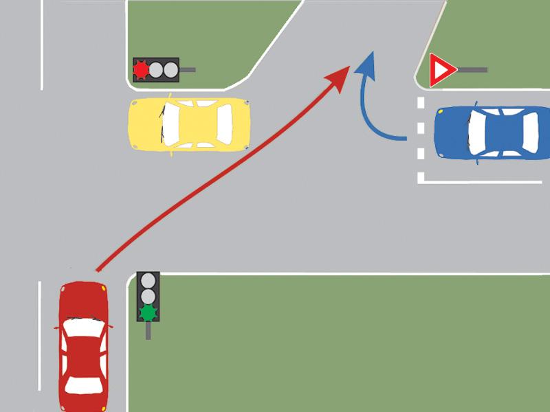 În ce ordine vor circula autoturismele prin intersecțiile prezentate?