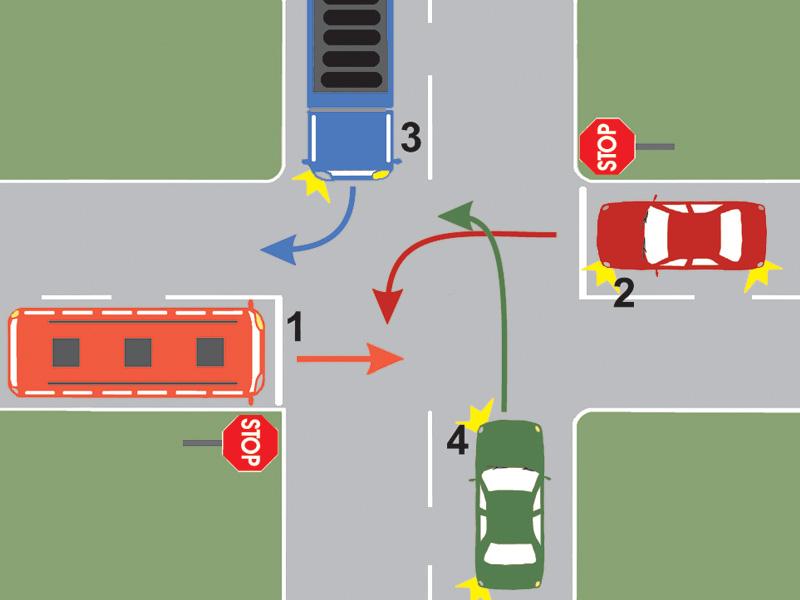 În ce ordine vor trece autovehiculele prin intersecția prezentată?