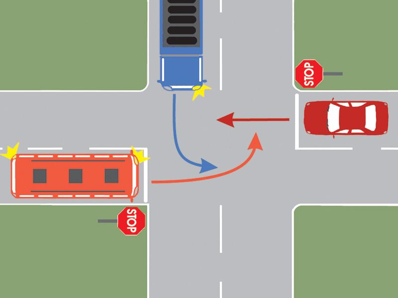 Care dintre autovehicule va intra ultimul în intersecție?